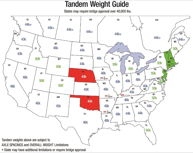 What Are the Legal Axle Weight Limits for Commercial Trucks?